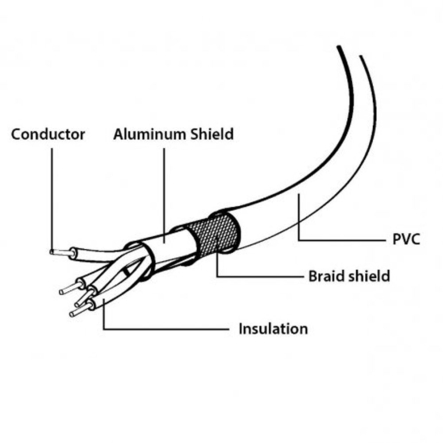 Кабель Cablexpert CCP-mUSB2-AMBM-6-W micro USB2.0, A-папа/micro B-папа, 1.8 м, премиум