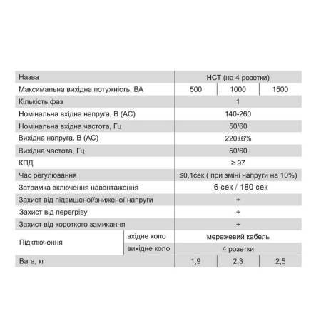 Стабилизатор напряжения ElectrO HCT15EL4W 1500 BA, електронний, 140-260В, 4 розетки