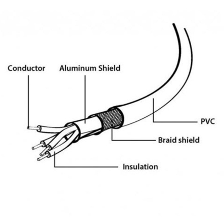 Кабель Cablexpert CCP-mUSB2-AMBM-0.3M, micro USB2.0, A-папа/micro B-папа, 0.3 м, премиум