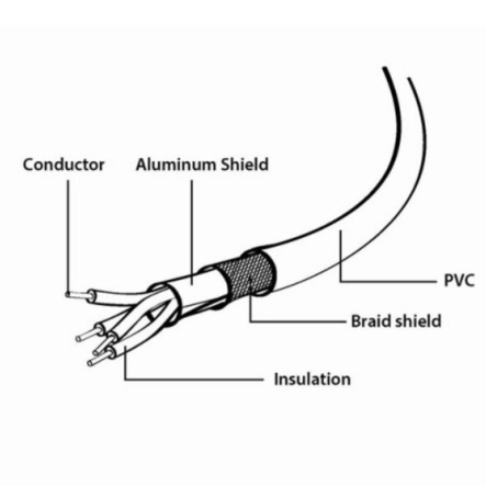 Кабель Cablexpert CCP-USB22-AM5P-3, mini USB 2.0, A-папа+питание/mini USB 5-пин, 0.9 м, премиум