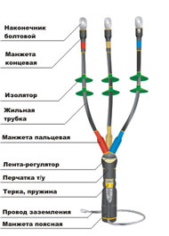 Муфта кабельная КНттп-3 х (150-240)-10 (након. универс.) - 1