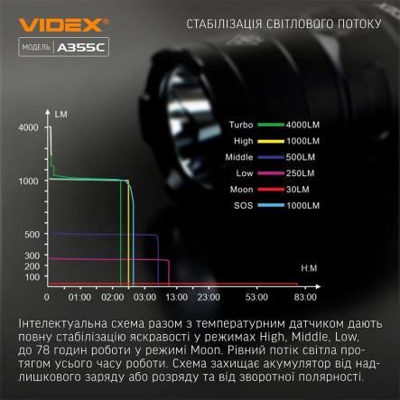 Портативный светодиодный фонарь VIDEX VLF-A355C, 3500Lm, 5000K, 27214