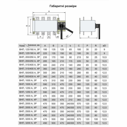 Выключатель-разъединитель (переключатель нагрузки) Electro VNP3125, 1-0-2, АС 400/690 В, 125 А, 3P, с рукояткой_04