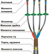 Муфта кабельная концевая КНттп-4 х (150-240)-1 (након. универс.)