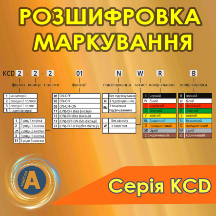 Переключатели клавишные TNSy серия KCD - расшифровка