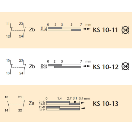 Выключатель концевой CEZ KS 10-11