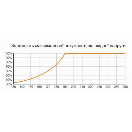 Стабилизатор напряжения ElectrO HCT15EL4W 1500 BA, електронний, 140-260В, 4 розетки