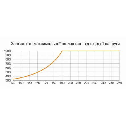 Стабилизатор напряжения ElectrO НСТ-1500, 1500 BA, электронный, 140-260 В, 2 розетки, HCT15EL2 - 2