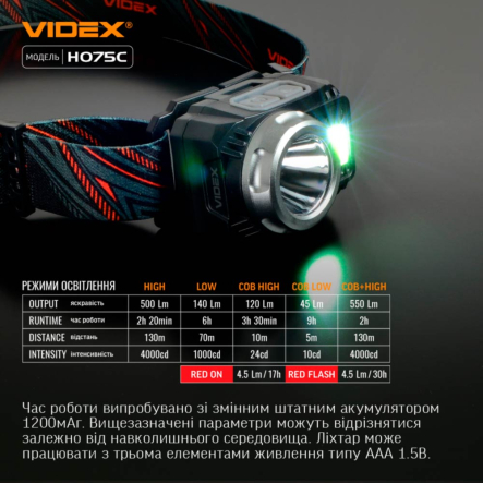 Налобный светодиодный фонарь VIDEX VLF-H075C, 550Lm, 5000K, 27298