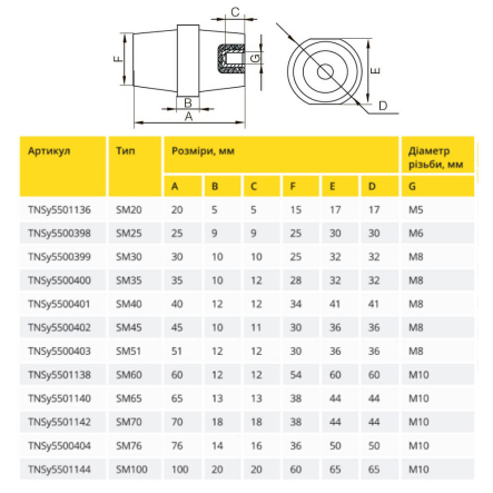 Изолятор TNSy 5500402, SM45, М8, без болтов