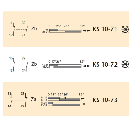 Выключатель концевой CEZ KS 10-72, IP66