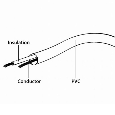Антенный кабель-удлинитель Cablexpert CCV-515-5M, 75 Ом, 5 м, черный