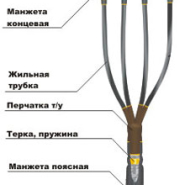 Муфта кабельная концевая КВттп-4 х (70-120)-1 (након. универс.) для брони
