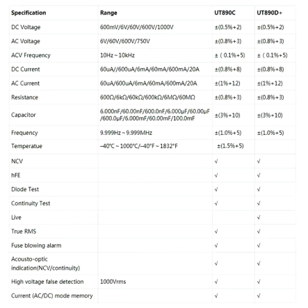 Мультиметр цифровой UNI-T UT890C