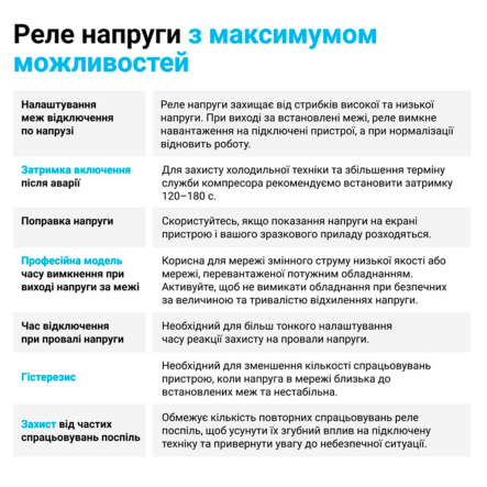 Реле напряжения ZUBR D2-32 red (2 модуля) с термозащитой