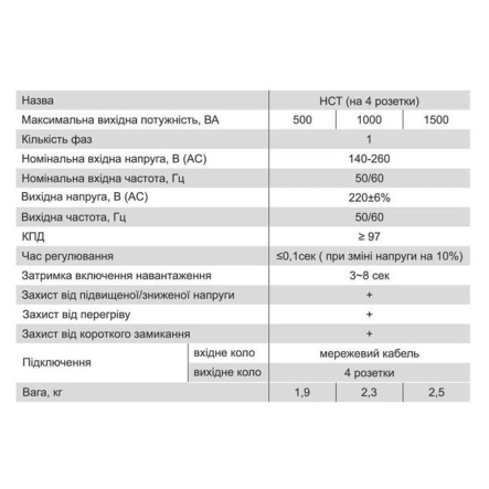 Стабілізатор напруги ElectrO HCT10EL4, 1000 BA, 140-260 В, 4 розетки, електронний - 2