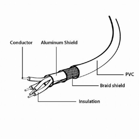 Удлинитель Cablexpert CCP-USB2-AMAF-0.15M USB2.0, A-папа/А-мама, 15 cм, премиум