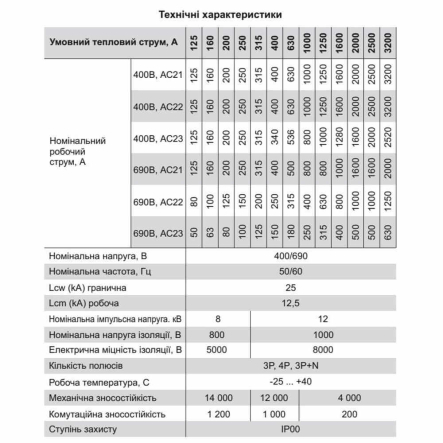 Выключатель-разъединитель (переключатель нагрузки) Electro VNP3125, 1-0-2, АС 400/690 В, 125 А, 3P, с рукояткой_03