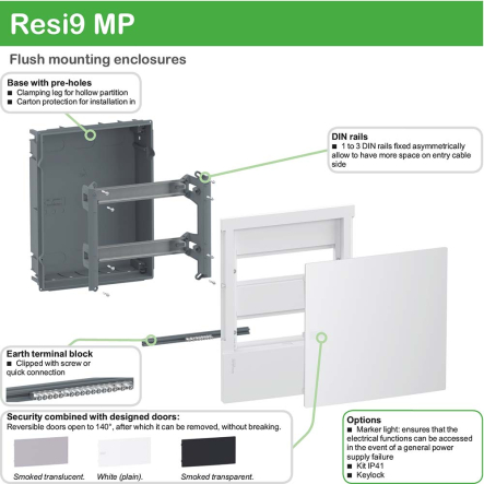 Щит распределительный врезной Schneider Electric Mini Pragma на 6 модулей, белая дверь, MIP22106