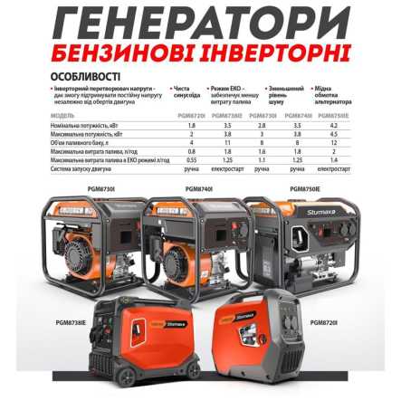 Генератор инверторный бензиновый 3800 Вт Sturmax PGM8738IE