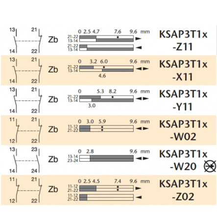 Выключатель концевой CEZ KSAP3T12Z11