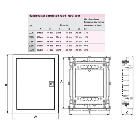 Щит металлопластиковый ETI ECG 28 MEDIA-PO, перфорированная панель, пластиковый, белая дверь, 1101190