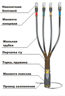 Муфта кабельная ПКВттп-4 х (16-25)-1 (наконечник AL) - 1