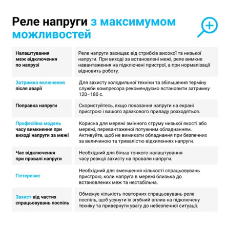 Реле напряжения ZUBR D2-32 red (2 модуля) с термозащитой