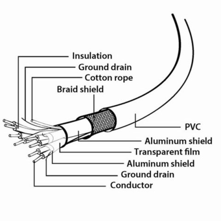 Кабель Cablexpert CCP-USB3-AMCM-1M USB 3.0 A-папа/С-папа, 1,0 м, премиум