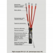 Муфта кабельная концевая ПКНтп-кб- 70/150-01 до 1кВ