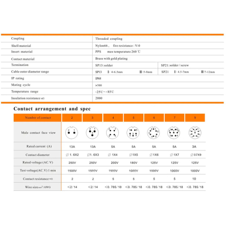 Комплект разъёмов герметичных 16мм 3pin (штекер кабельный - гнездо монтажное) TCOM