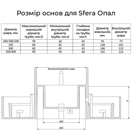 Светильник ландшафтный Violux SFERA 200мм дымчатый призм 20W, Е27, 505120