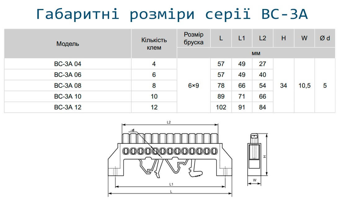Габаритні розміри нульових шин АСКОУКРЕМ серії ВС-3А