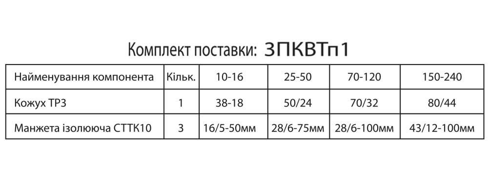 Кабельные муфты 3ПКВТп1 - Комплект Поставки