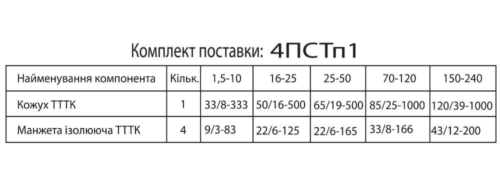 Кабельные муфты ПСТп - Комплект Поставки
