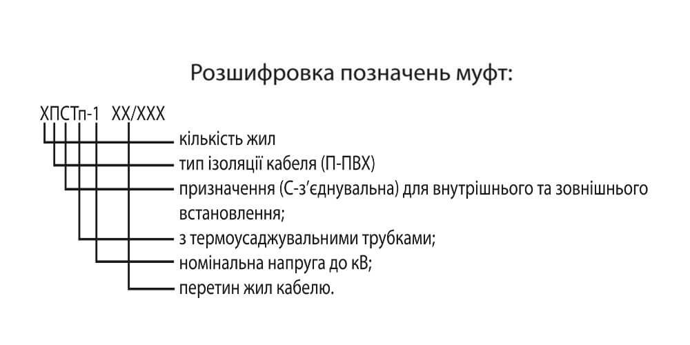 Кабельные муфты ПСТп - Расшифровка
