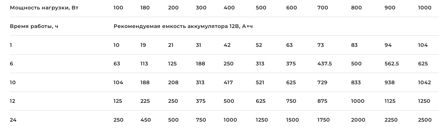 Время работы от аккумулятора