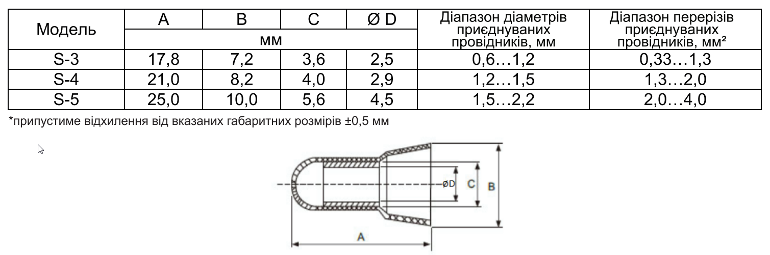 Габаритні розміри ковпачків ізоляційних кінцевих АСКОУКРЕМ A0150150015