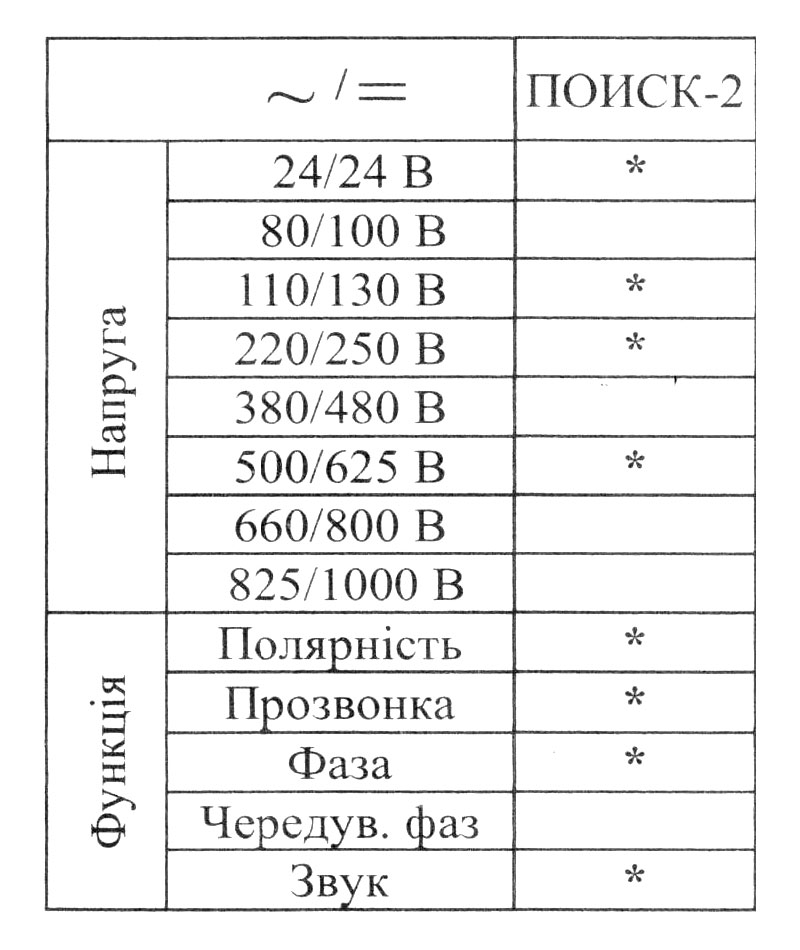 Таблица доступных функций модели